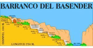 Mapa Descenso del Barranco del Basender. Lecina, Huesca.