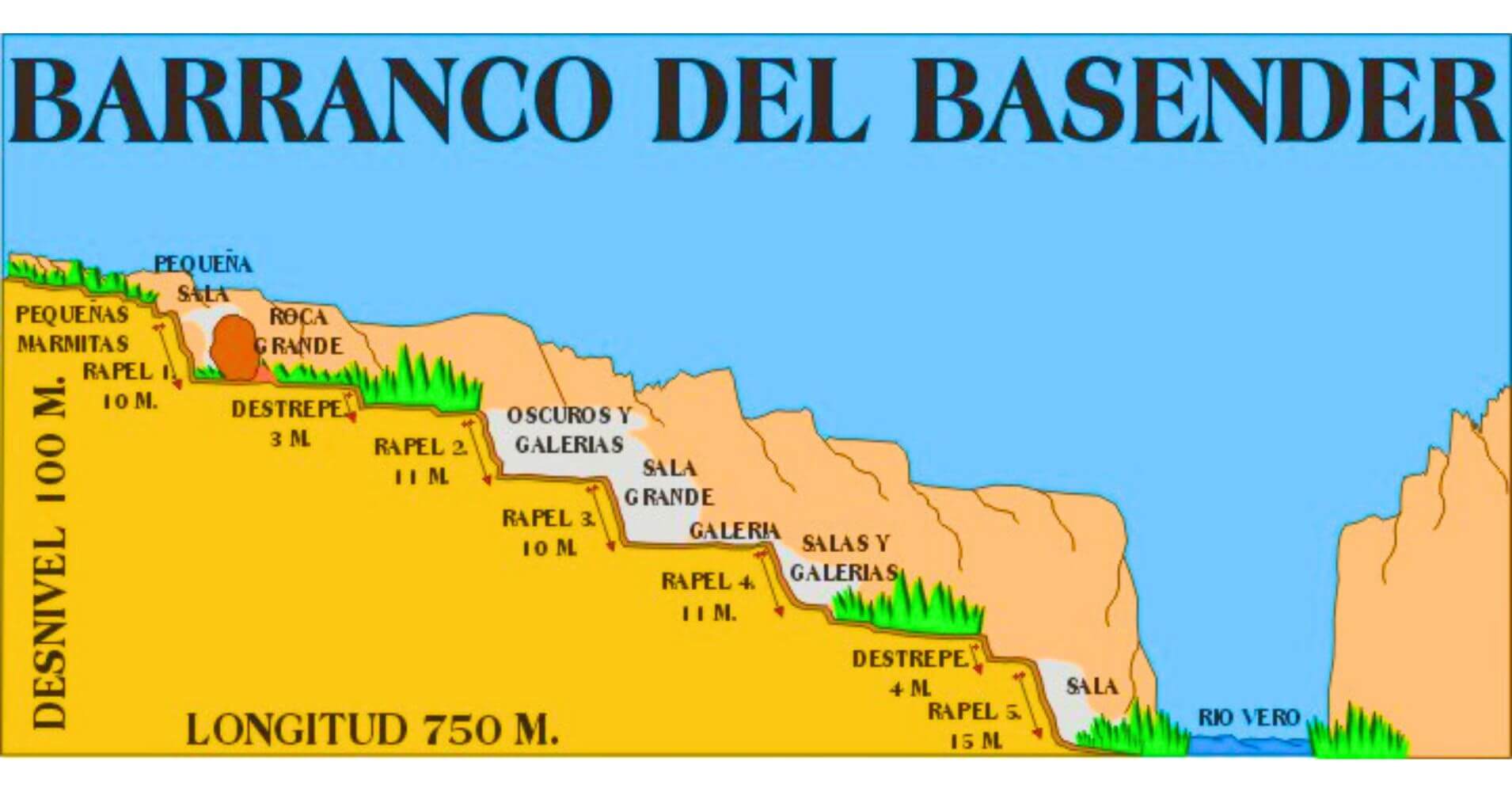 Mapa Descenso del Barranco del Basender. Lecina, Huesca.